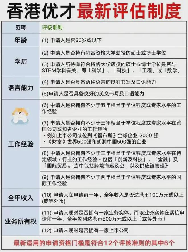 2025香港优才计划重磅更新：12条必知条件及技巧！