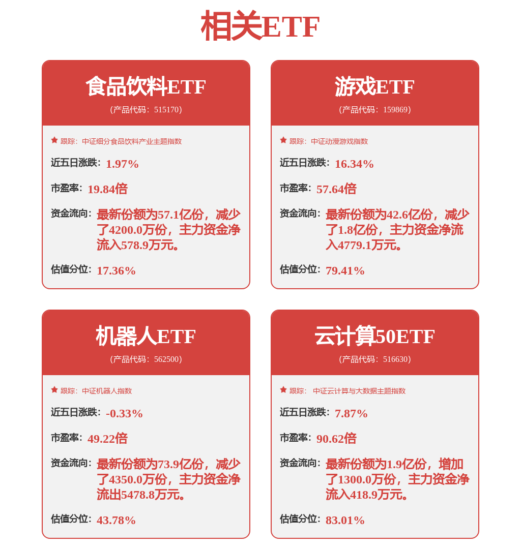 概伦电子：公司的主要产品及服务获得了众多全球领先半导体企业包括存储器头部企业的量