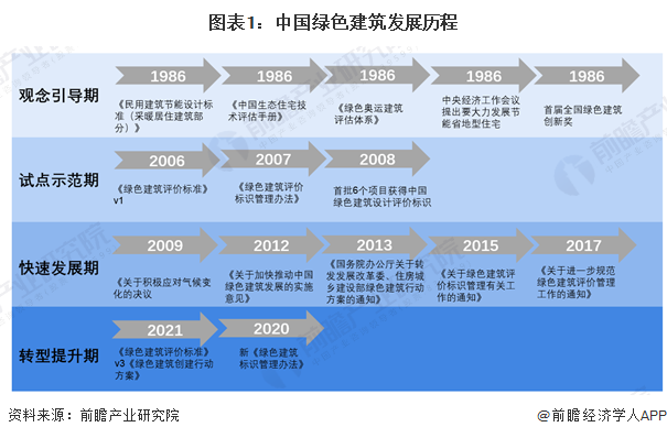 2025年中国绿色金融行业服务场景分析——绿色建筑（含绿色建筑面积、发展空间等）