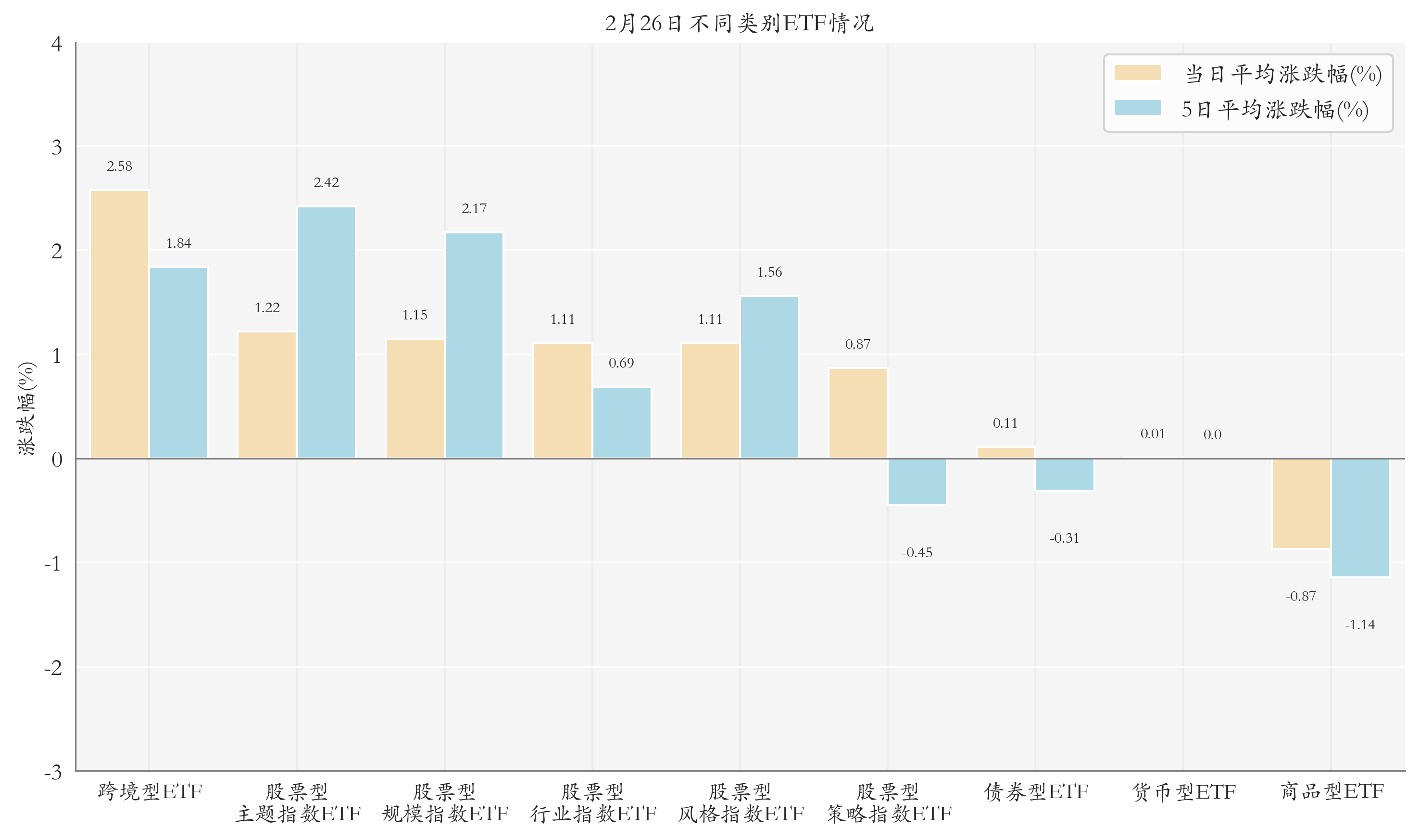 2月26日ETF晚报丨三大指数集体反弹新能源板块ETF领涨；“迷你”指数联接基金(图3)
