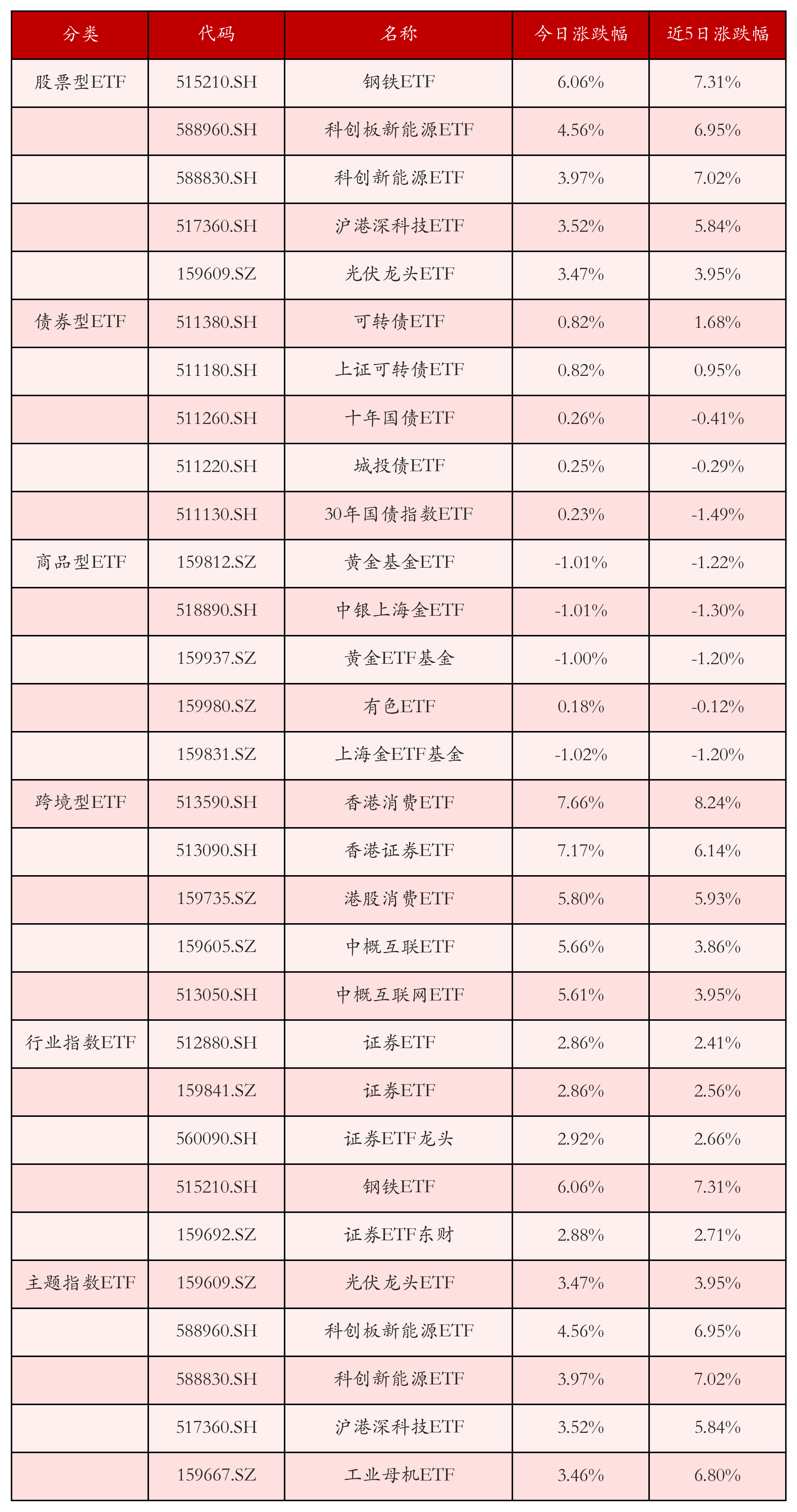 2月26日ETF晚报丨三大指数集体反弹新能源板块ETF领涨；“迷你”指数联接基金(图4)