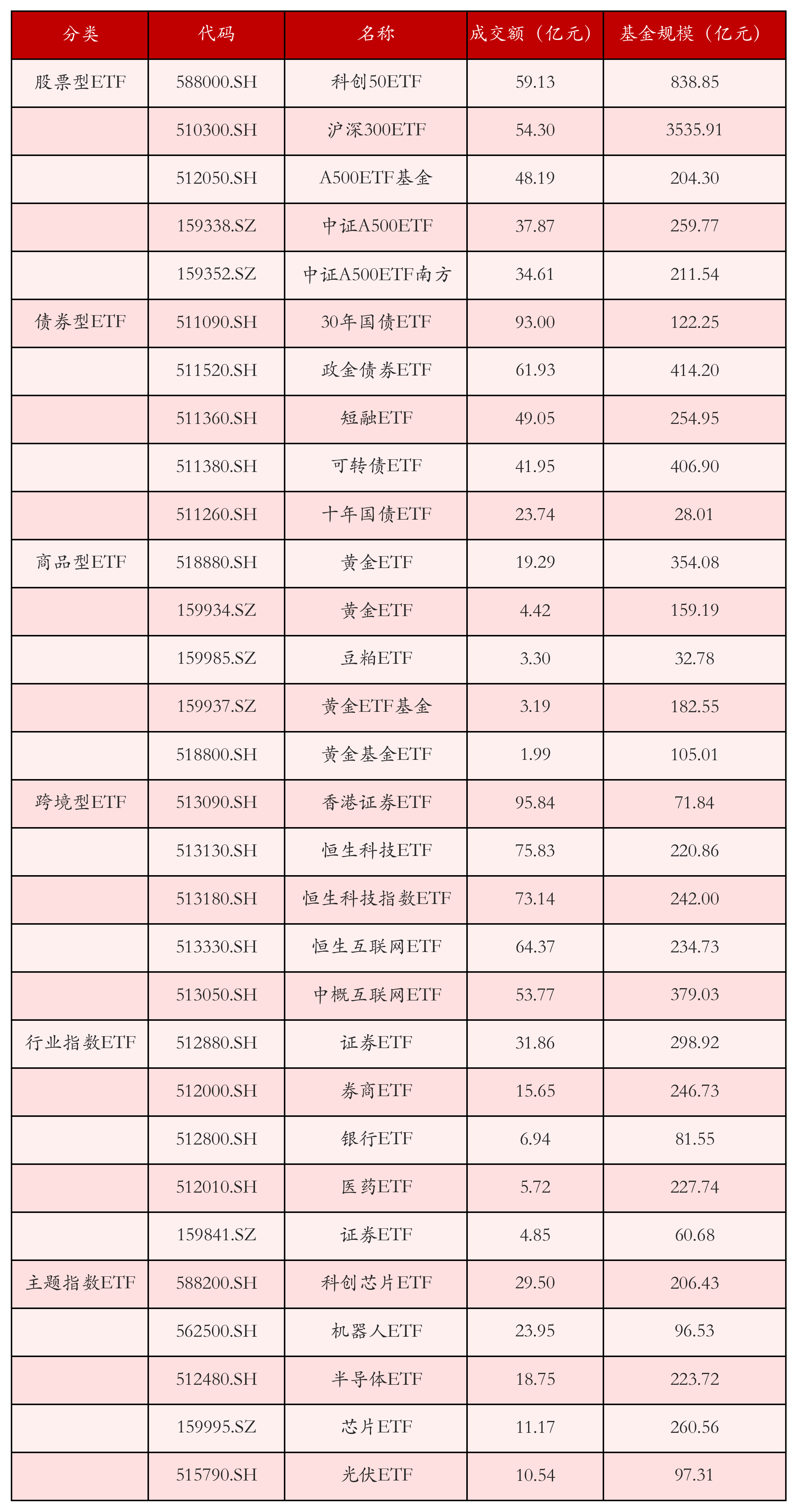 2月26日ETF晚报丨三大指数集体反弹新能源板块ETF领涨；“迷你”指数联接基金(图5)